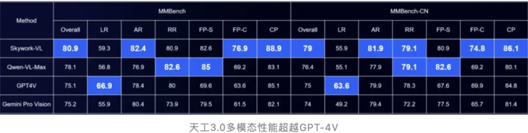 从 0 到 1，揭秘中国首个 ai 音乐 sota 模型