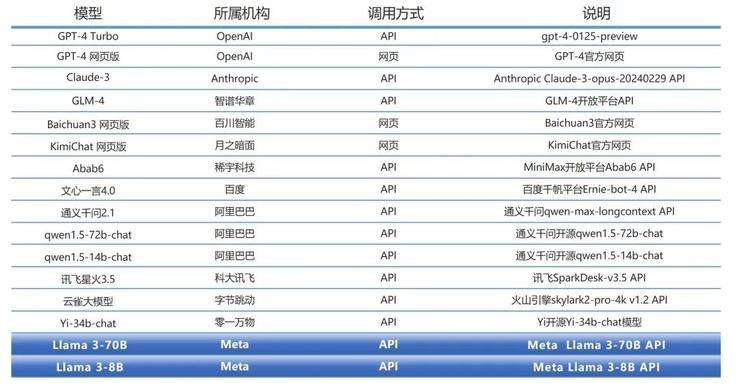 别再说国产大模型工艺突破要靠 llama 3 开源了