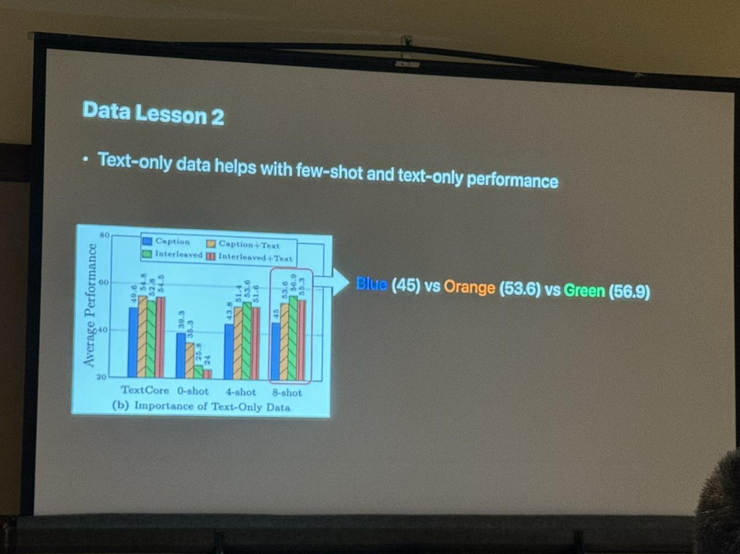 视觉 ai 的「foundation model」，已经增长到哪一步？丨cvpr 2024 现场直击