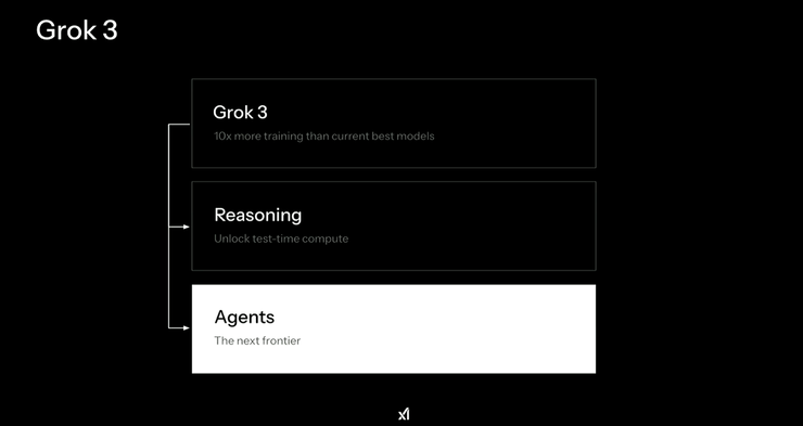 反超 deepseek？砸出k终马斯克「钞能力」砸出来的 grok 3 终于上线了