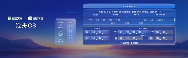 百度create ai开发者大会：李彦宏发布两大新模型、多款热门ai应用，帮助开发者全面拥抱mcp