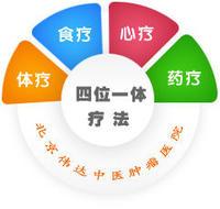 生物信息加班吗考研(生物分析有必要考研吗)